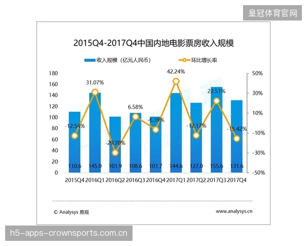 体育赛事票务创新方案：点燃观众黏性的全新路径